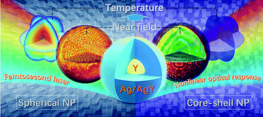 Graphical abstract: Plasmonic core–shell nano-heterostructures with temperature-dependent optical nonlinearity