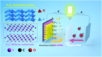 Graphical abstract: Vanadium based carbide–oxide heterogeneous V2O5@V2C nanotube arrays for high-rate and long-life lithium–sulfur batteries