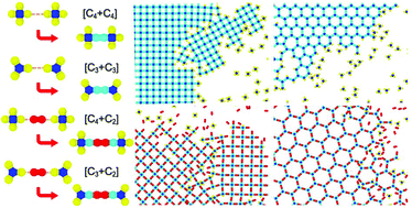 Graphical abstract: A controlling parameter of topological defects in two-dimensional covalent organic frameworks