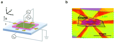 Graphical abstract: MnPS3 spin-flop transition-induced anomalous Hall effect in graphite flake via van der Waals proximity coupling