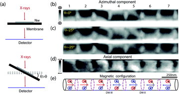 Graphical abstract: Helical surface magnetization in nanowires: the role of chirality