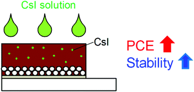 Graphical abstract: Cesium iodide post-treatment of organic–inorganic perovskite crystals to improve photovoltaic performance and thermal stability