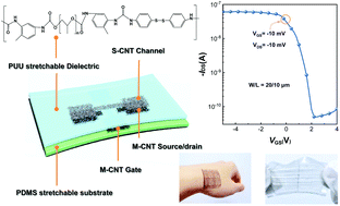 Graphical abstract: Ultra-high drivability, high-mobility, low-voltage and high-integration intrinsically stretchable transistors