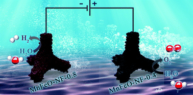 Graphical abstract: One-pot synthesis of Mn–Fe bimetallic oxide heterostructures as bifunctional electrodes for efficient overall water splitting