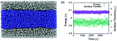 Graphical abstract: Accelerating copolymer inverse design using monte carlo tree search