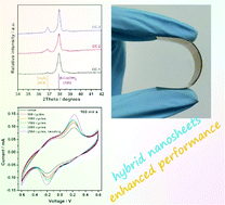 Graphical abstract: In-plane β-Co(OH)2/Co3O4 hybrid nanosheets for flexible all-solid-state thin-film supercapacitors with high electrochemical performance