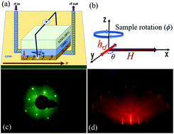 Graphical abstract: Simultaneous observation of anti-damping and the inverse spin Hall effect in the La0.67Sr0.33MnO3/Pt bilayer system