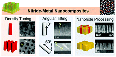 Graphical abstract: Self-assembled nitride–metal nanocomposites: recent progress and future prospects