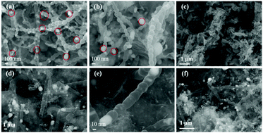 Graphical abstract: One-pot synthesis of N,S-doped pearl chain tube-loaded Ni3S2 composite materials for high-performance lithium–air batteries