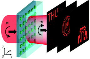 Graphical abstract: A complex-amplitude hologram using an ultra-thin dielectric metasurface