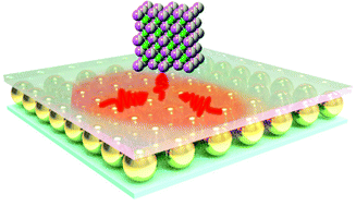 Graphical abstract: An enhanced plasmonic photothermal effect for crystal transformation by a heat-trapping structure