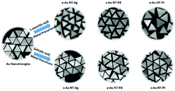 Graphical abstract: Symmetric and asymmetric epitaxial growth of metals (Ag, Pd, and Pt) onto Au nanotriangles: effects of reductants and plasmonic properties