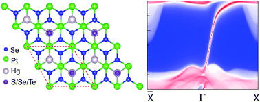 Graphical abstract: Functionalization induced quantum spin Hall to quantum anomalous Hall phase transition in monolayer jacutingaite