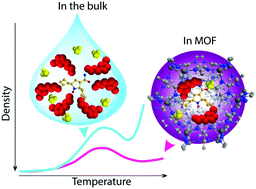 Graphical abstract: Nanoconfinement effects on structural anomalies in imidazolium ionic liquids