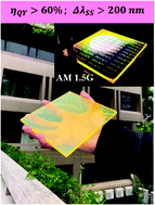 Graphical abstract: Utilizing host–guest interaction enables the simultaneous enhancement of the quantum yield and Stokes shift in organosilane-functionalized, nitrogen-containing carbon dots for laminated luminescent solar concentrators