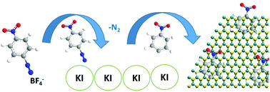 Graphical abstract: Covalent functionalization of molybdenum disulfide by chemically activated diazonium salts