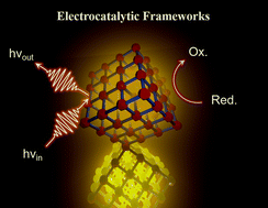 Graphical abstract: Operando spectroscopy of nanoscopic metal/covalent organic framework electrocatalysts