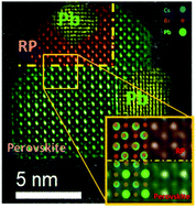 Graphical abstract: Atomic-scale visualization of metallic lead leak related fine structure in CsPbBr3 quantum dots