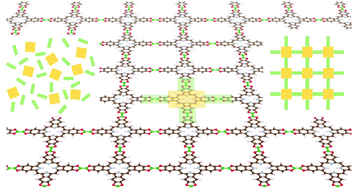 Graphical abstract: Predicting the bulk modulus of single-layer covalent organic frameworks with square-lattice topology from molecular building-block properties