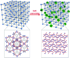 Graphical abstract: Vapor-assisted self-conversion of basic carbonates in metal–organic frameworks
