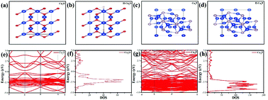 Graphical abstract: Theoretically guiding the construction of a novel Cu2O@Cu97P3@Cu3P heterojunction with a 3D hierarchical structure for efficient photocatalytic hydrogen evolution