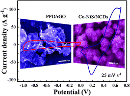 Graphical abstract: High energy density hybrid supercapacitor based on cobalt-doped nickel sulfide flower-like hierarchitectures deposited with nitrogen-doped carbon dots