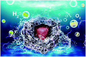 Graphical abstract: The rational design of Cu2−xSe@(Co,Cu)Se2 core–shell structures as bifunctional electrocatalysts for neutral-pH overall water splitting