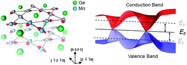 Graphical abstract: Robust anomalous Hall effect and temperature-driven Lifshitz transition in Weyl semimetal Mn3Ge