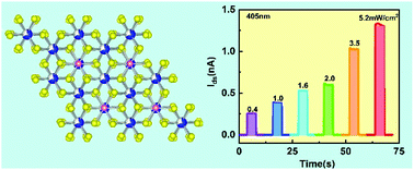 Graphical abstract: Few-layer In4/3P2Se6 nanoflakes for high detectivity photodetectors