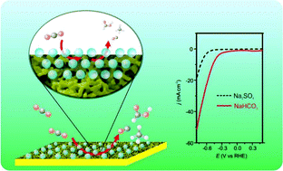 Graphical abstract: Copper decorated with nanoporous gold by galvanic displacement acts as an efficient electrocatalyst for the electrochemical reduction of CO2