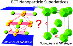 Graphical abstract: Body centered tetragonal nanoparticle superlattices: why and when they form?