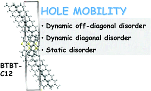 Graphical abstract: Influences of dynamic and static disorder on the carrier mobility of BTBT-C12 derivatives: a multiscale computational study