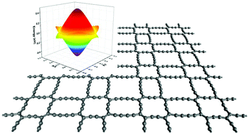 Graphical abstract: Newly discovered graphyne allotrope with rare and robust Dirac node loop