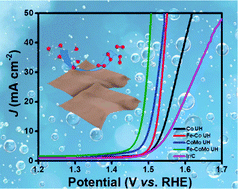 Graphical abstract: Ultrathin amorphous iron-doped cobalt-molybdenum hydroxide nanosheets for advanced oxygen evolution reactions