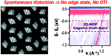 Graphical abstract: Searching for kagome multi-bands and edge states in a predicted organic topological insulator