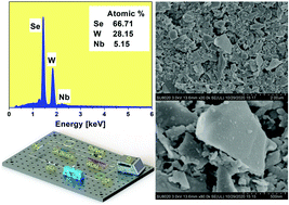 Graphical abstract: WxNb(1−x)Se2 nanosheets for ultrafast photonics