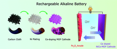 Graphical abstract: Cerium-doped bimetal organic framework as a superhigh capacity cathode for rechargeable alkaline batteries