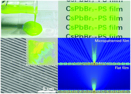 Graphical abstract: Solvent- and initiator-free fabrication of efficient and stable perovskite-polystyrene surface-patterned thin films for LED backlights