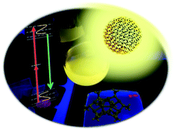 Graphical abstract: Four orders-of-magnitude enhancement in the two-photon excited photoluminescence of homoleptic gold thiolate nanoclusters following zinc ion-induced aggregation