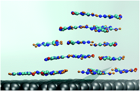 Graphical abstract: Polarization influences the evolution of nucleobase–graphene interactions