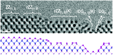 Graphical abstract: In situ TEM study of edge reconstruction and evolution in monolayer black phosphorus