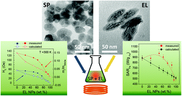 Graphical abstract: Mixing iron oxide nanoparticles with different shape and size for tunable magneto-heating performance