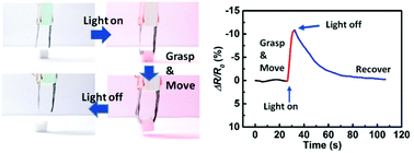 Graphical abstract: A multi-functional light-driven actuator with an integrated temperature-sensing function based on a carbon nanotube composite