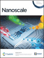 Graphical abstract: Inside front cover