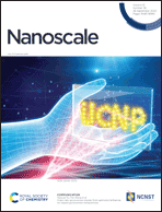 Graphical abstract: Inside front cover