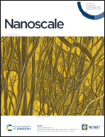 Graphical abstract: Inside front cover