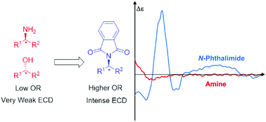 Graphical abstract: Amplification of the chiroptical response of UV-transparent amines and alcohols by N-phthalimide derivatization enabling absolute configuration determination through ECD computational analysis