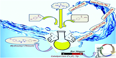 Graphical abstract: Rust-derived Fe2O3 nanoparticles as a green catalyst for the one-pot synthesis of hydrazinyl thiazole derivatives