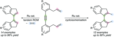 Graphical abstract: Ruthenium-catalysed cyclisation reactions of 1,11-dien-6-ynes leading to biindenes