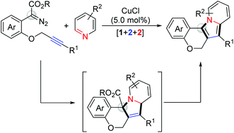 Graphical abstract: Copper-catalyzed formal [1 + 2 + 2]-annulation of alkyne-tethered diazoacetates and pyridines: access to polycyclic indolizines
